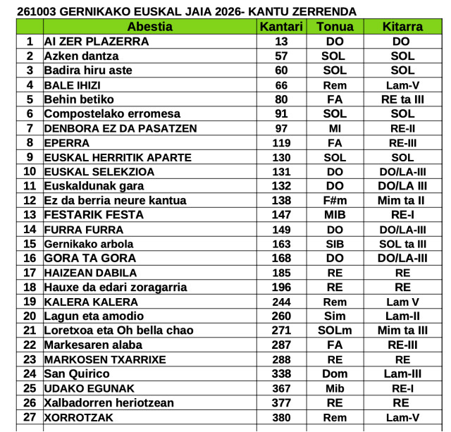 Liste des chants pour Gernika 2026
